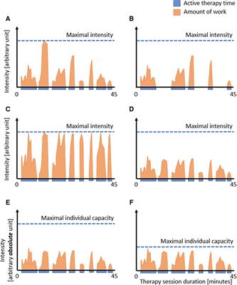 Defining, quantifying, and reporting intensity, dose, and dosage of neurorehabilitative interventions focusing on motor outcomes